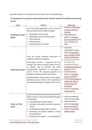 ADPH | Registered Charity Number 1164513 August 2021
membership@adph.org.uk | www.adph.org.uk Page 5 of 13
to provide support at an individual and team level. These are outlined below.
A framework to protect and promote the mental health of workforces during
Covid
Level Actions Resources
Individual Level
(Self)
Any of the below approaches can be used and
will work differently for different people.
• Developing a self-care plan
• Developing a personal resilience plan
• Self-acceptance
• Self-compassion
• Identifying self-care buddies
• Healthline (2020) How
to Make a Self-Care
Checklist
• Derek Mowbray’s
guides on managing
personal resilience have
been used by many
DsPH
Individual Level
There are several important dimensions to
supporting individual employees.
Encouraging self-care is important but the
manager also needs to support people as much
as possible, lead by example, and show
compassionate leadership to encourage a
culture of this. The resources opposite are
designed to help busy public health teams.
Identifying signs of when people are not coping,
identifying sources of help in the organisation,
and signposting people to support are all crucial.
• The British
Psychological Society
(2021) Thriving when
work is tough: in Covid
and non-Covid times.
• Chartered Institute of
Personnel and
Development (2015)
Promoting Good Mental
Health (Podcast).
• Derek Mowbray’s
guides on managing
personal resilience
• CIPD (2021) Coronavirus
(COVID-19)- Mental
health support for
employees
• Resources by Mental
Health at Work
Team or Unit
Level
Good team working is positively associated with
better resilience. This can be promoted through
the following:
• Encouraging peer to peer support
• Creating a favourable social and teamwork
climate
• Facilitating team gatherings or clusters
• Connecting and getting together, actively
and openly listen
• Providing team support – i.e. ensuring there
• Covid and wellbeing
resources by the LGA
• Derek Mowbray’s
guides on managing
personal resilience
• Resources by Mental
Health at Work
 