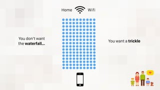 Home Wifi
You don’t want
the waterfall…
You want a trickle
 