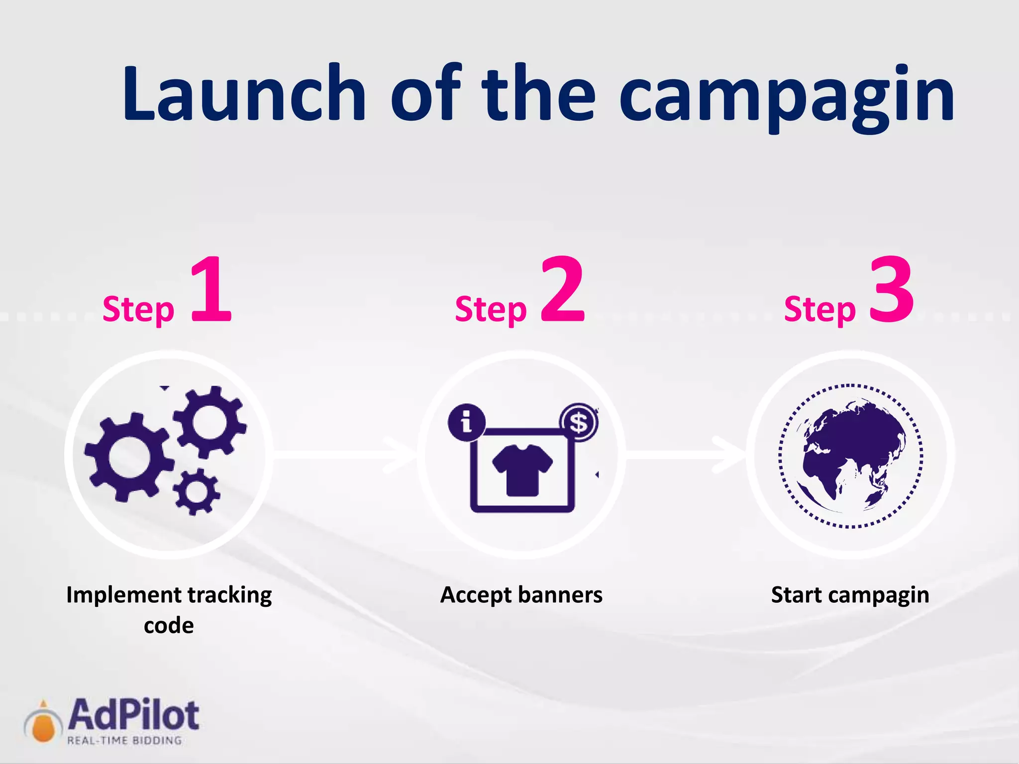 Launch of the campagin

   Step   1           Step   2         Step   3

Implement tracking   Accept banners   Start campagin
      code
 