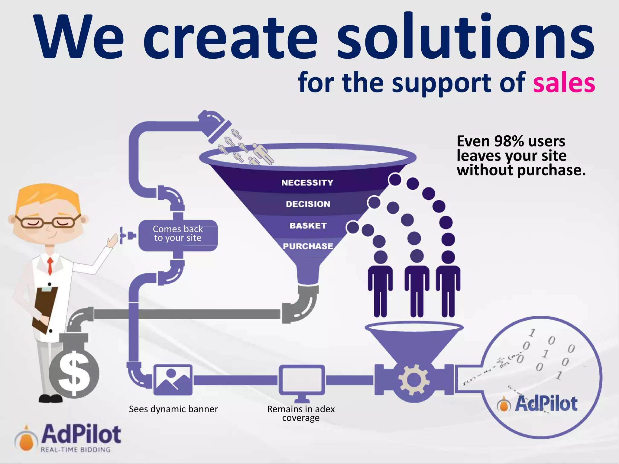 We create solutions
        for the support of sales
                                             Even 98% users
                                             leaves your site
                                             without purchase.


          Comes back
          to your site




     Sees dynamic banner   Remains in adex
                              coverage
 