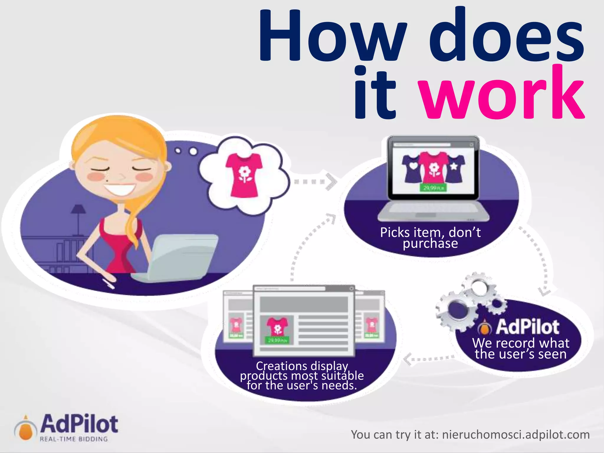 How does
    it work
                         Picks item, don’t
                             purchase




                                         We record what
                                         the user’s seen
   Creations display
products most suitable
 for the user's needs.


                   You can try it at: nieruchomosci.adpilot.com
 