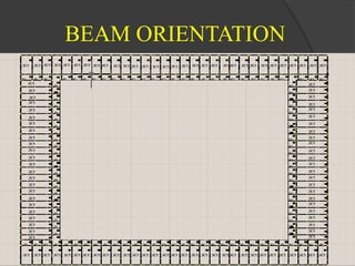 BEAM ORIENTATION
 