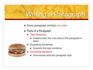 Writing a ParagraphEvery paragraph contains one ideaParts of a ParagraphTopic SentenceExplains what the main idea of the paragraph is aboutSupporting SentencesSupports the topic sentenceConcluding SentenceSummarizes what the paragraph said