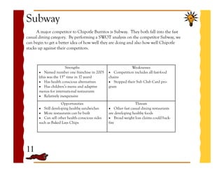 Chipotle pricing strategy image