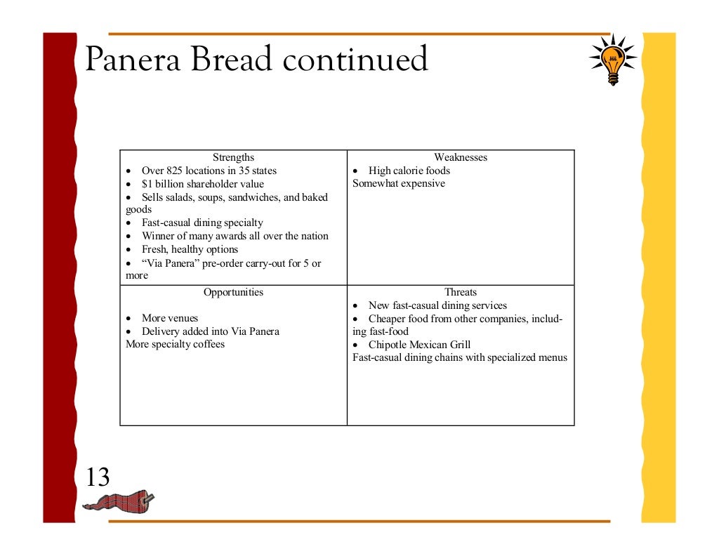 Chipotle business model canvas image