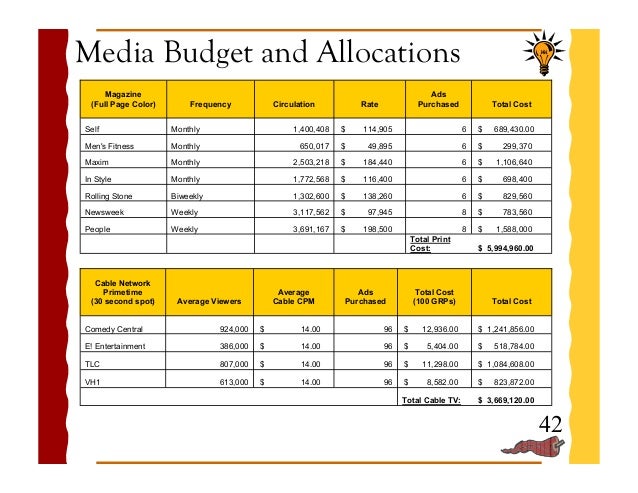 advertising plan