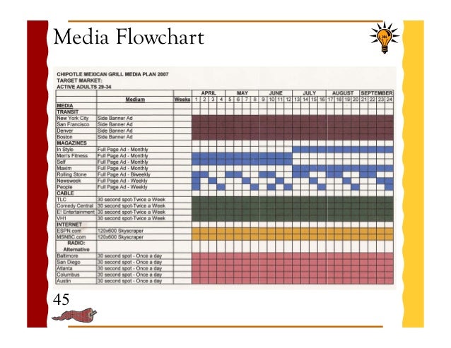 Media Flowchart Template 28 Images Media Flowchart Template Logic Gate Diagrams Media Flow Media Plan Flow Chart Template