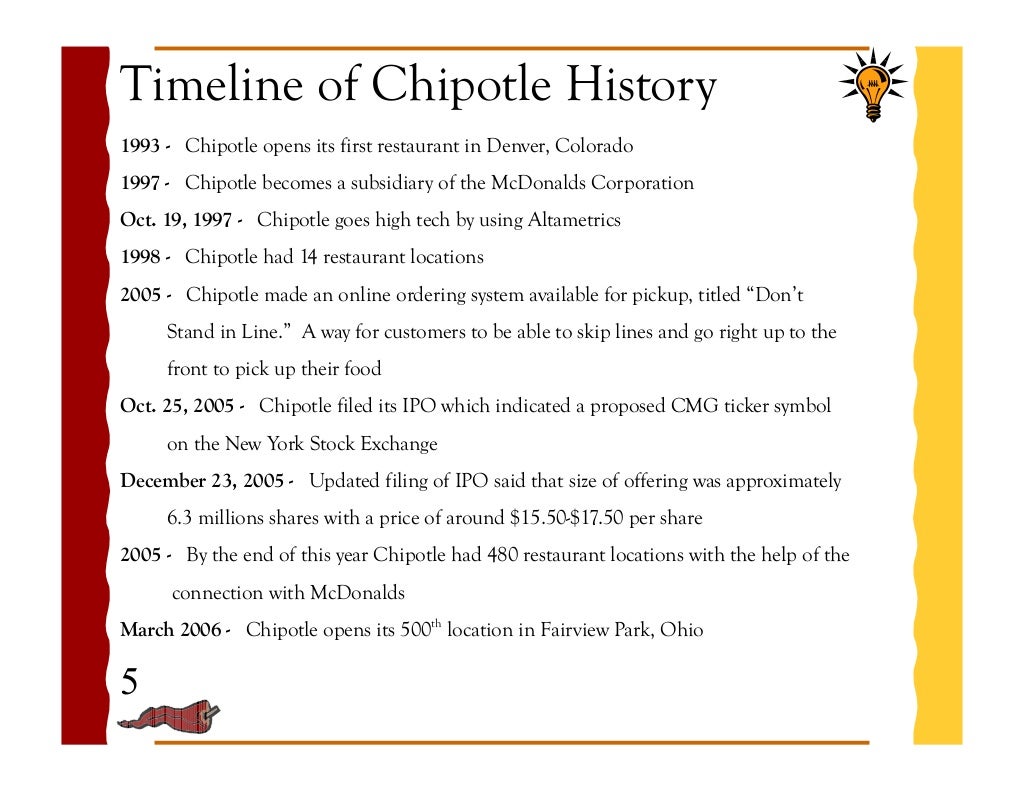 Chipotle weaknesses 2020 picture