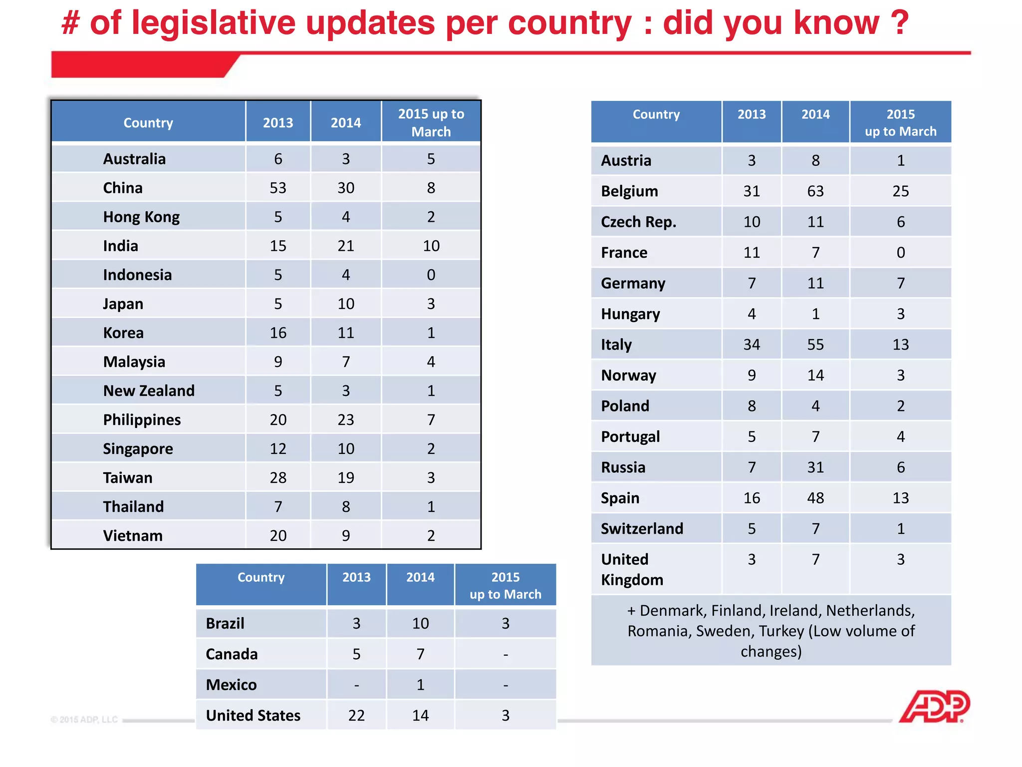 ADP legal compliance PPT