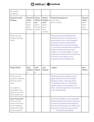 the market
conditions.
Product Growth
Strategy
Diversifi
cation
(New
Value
New
Market)
Market
Penetra
tion
(Same
value &
market
)
Market
Develop
ment
(Same
value
New
market)
Product Development
(new value
Same market)
Diversif
ication
(New
Value
New
Market)
What was the
product strategy
used?
Pinterest's product development
approach focuses on giving users a
personalized, visual, and engaging
experience while simultaneously
generating revenue growth through
e-commerce and advertising solutions.
Pinterest intends to preserve its
position as a market leader in social
media and visual search by continuing
to invest in new features and
improvements to existing ones.
Target Market Early
Adapter
s
Early
Majorit
y
Late
Majority
Laggers New
Market
What was the
customer segment
that they went
after?
(i.e. segment
description, size,
growth rate, % of
total market etc.)
Pinterest primarily targets women
aged 18-49 who are interested in
lifestyle, fashion, and home decor.
The platform had over 478 million
monthly active users globally as of
2021, with the majority of users based
in the United States.
Value Proposition
What was the
value proposition
for the targeted
segment brought
by the product?
Pinterest provided a visual inspiration
platform people around the world use
to shop for products personalized to
their taste, find ideas to do offline and
discover the most inspiring creators.
- Enhanced accessibility
 