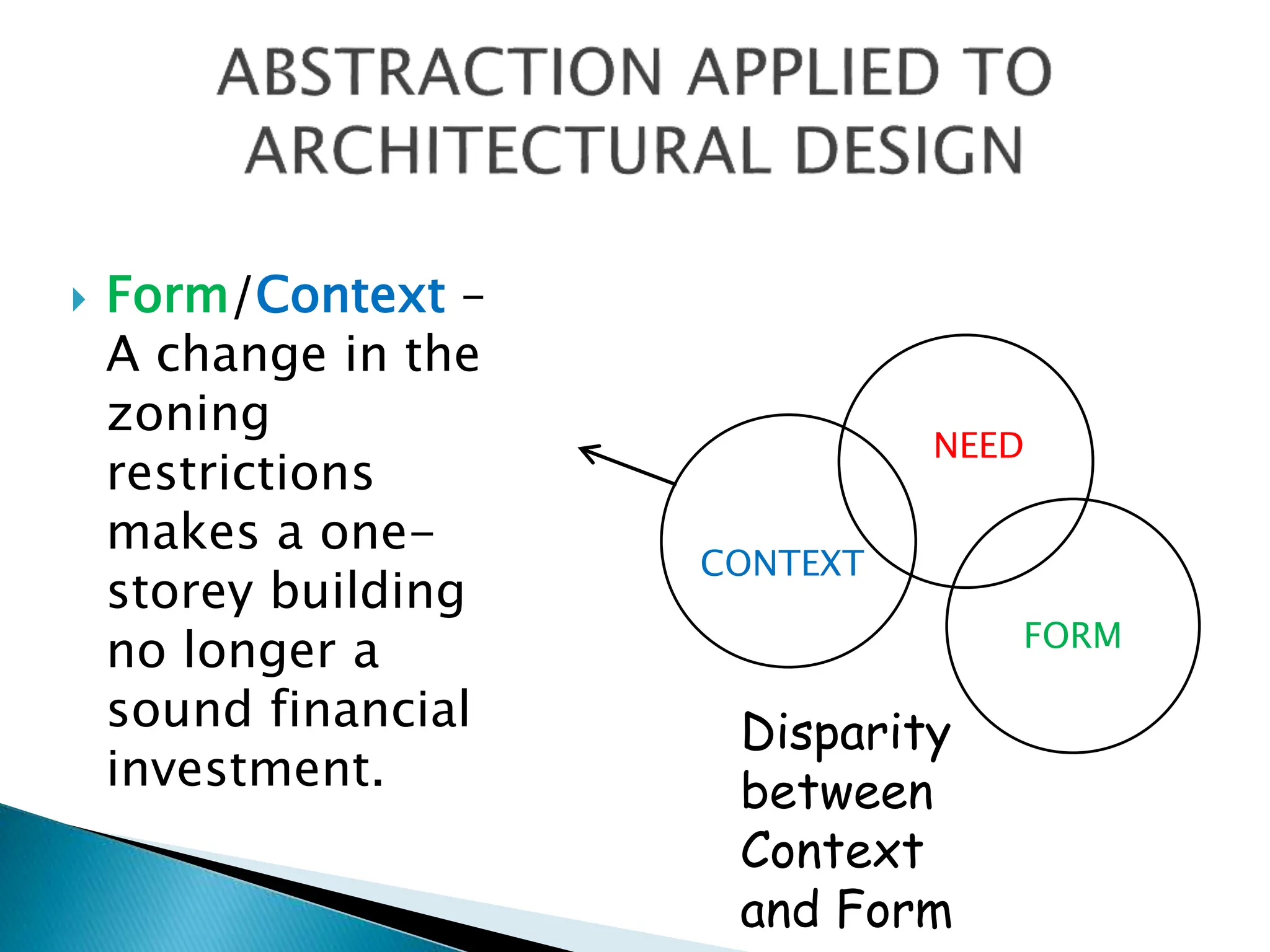  Form/Context –
A change in the
zoning
restrictions
makes a one-
storey building
no longer a
sound financial
investment.
NEED
CONTEXT
FORM
Disparity
between
Context
and Form
 
