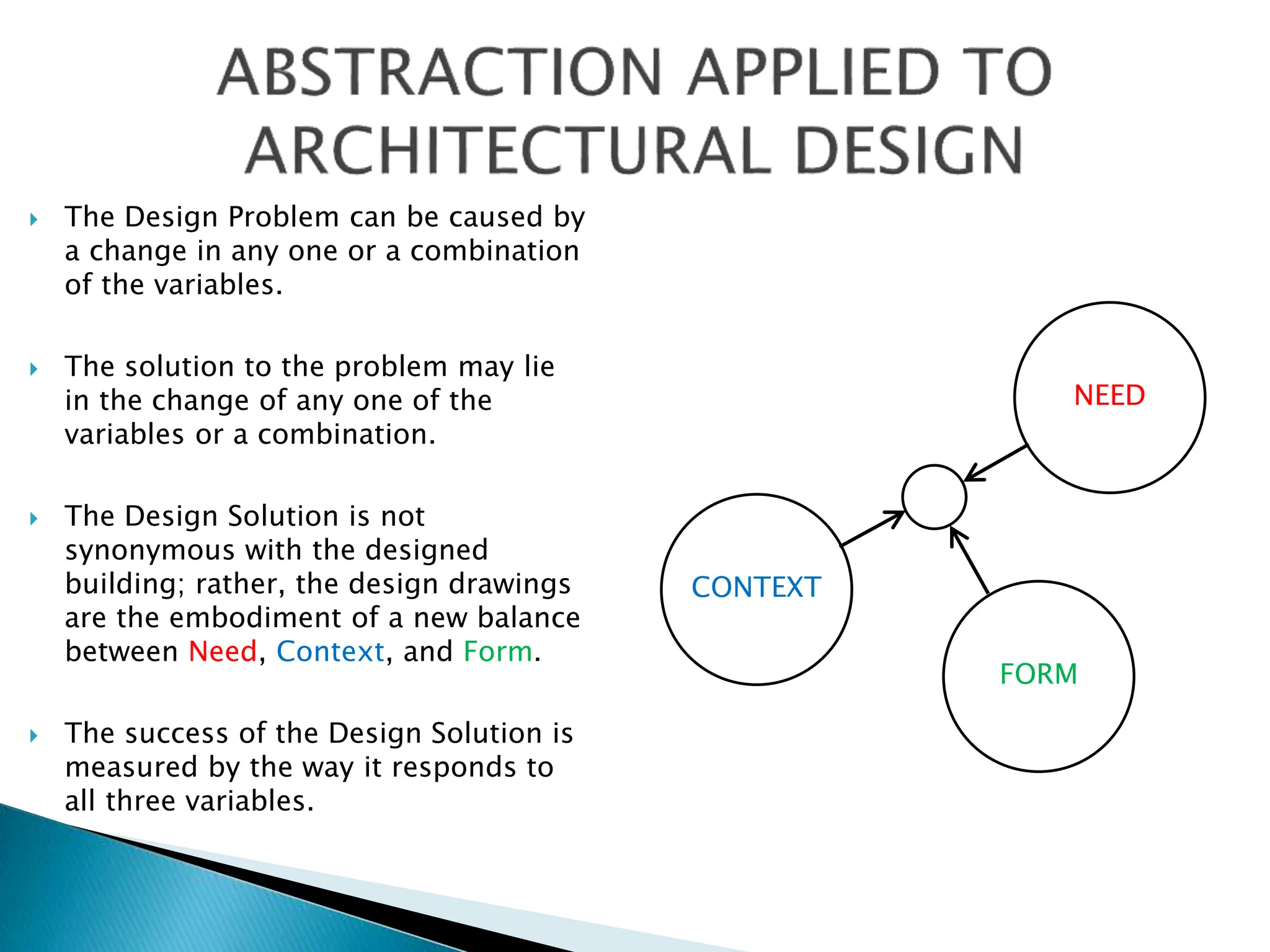  The Design Problem can be caused by
a change in any one or a combination
of the variables.
 The solution to the problem may lie
in the change of any one of the
variables or a combination.
 The Design Solution is not
synonymous with the designed
building; rather, the design drawings
are the embodiment of a new balance
between Need, Context, and Form.
 The success of the Design Solution is
measured by the way it responds to
all three variables.
NEED
CONTEXT
FORM
 