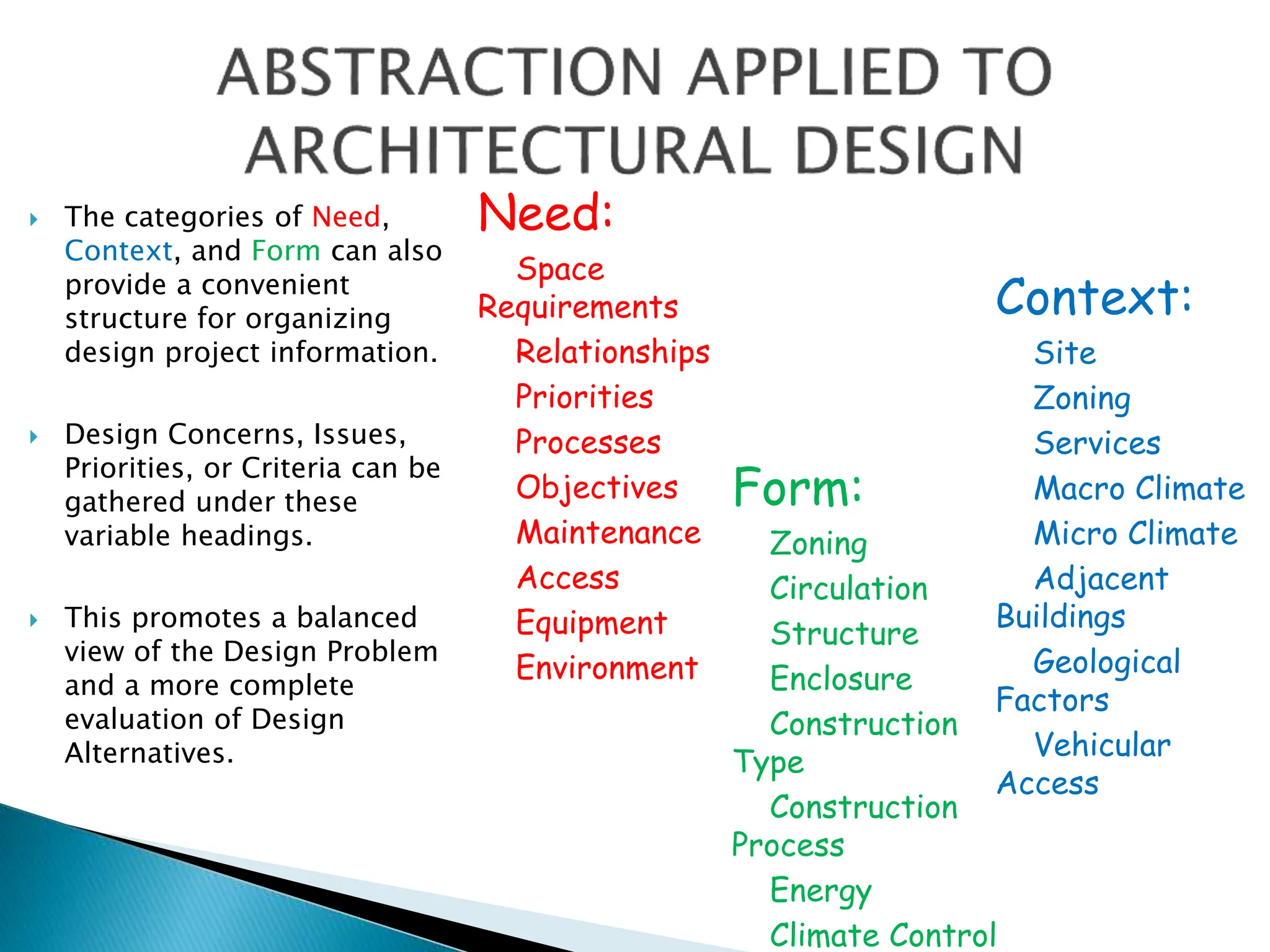  The categories of Need,
Context, and Form can also
provide a convenient
structure for organizing
design project information.
 Design Concerns, Issues,
Priorities, or Criteria can be
gathered under these
variable headings.
 This promotes a balanced
view of the Design Problem
and a more complete
evaluation of Design
Alternatives.
Need:
Space
Requirements
Relationships
Priorities
Processes
Objectives
Maintenance
Access
Equipment
Environment
Context:
Site
Zoning
Services
Macro Climate
Micro Climate
Adjacent
Buildings
Geological
Factors
Vehicular
Access
Form:
Zoning
Circulation
Structure
Enclosure
Construction
Type
Construction
Process
Energy
Climate Control
 