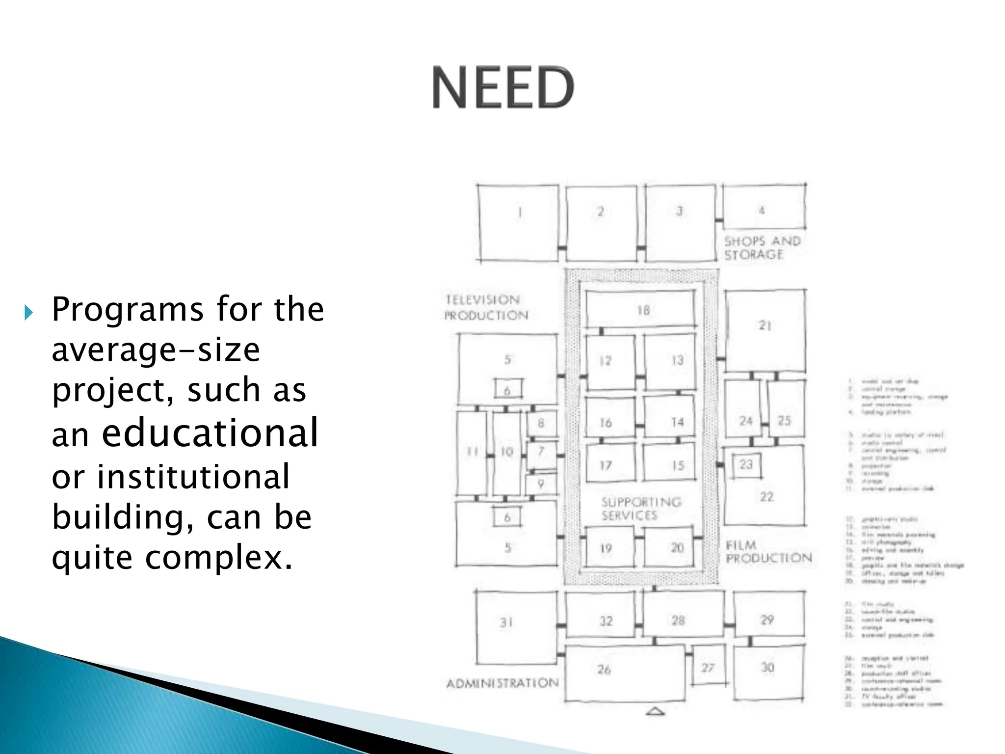  Programs for the
average-size
project, such as
an educational
or institutional
building, can be
quite complex.
 