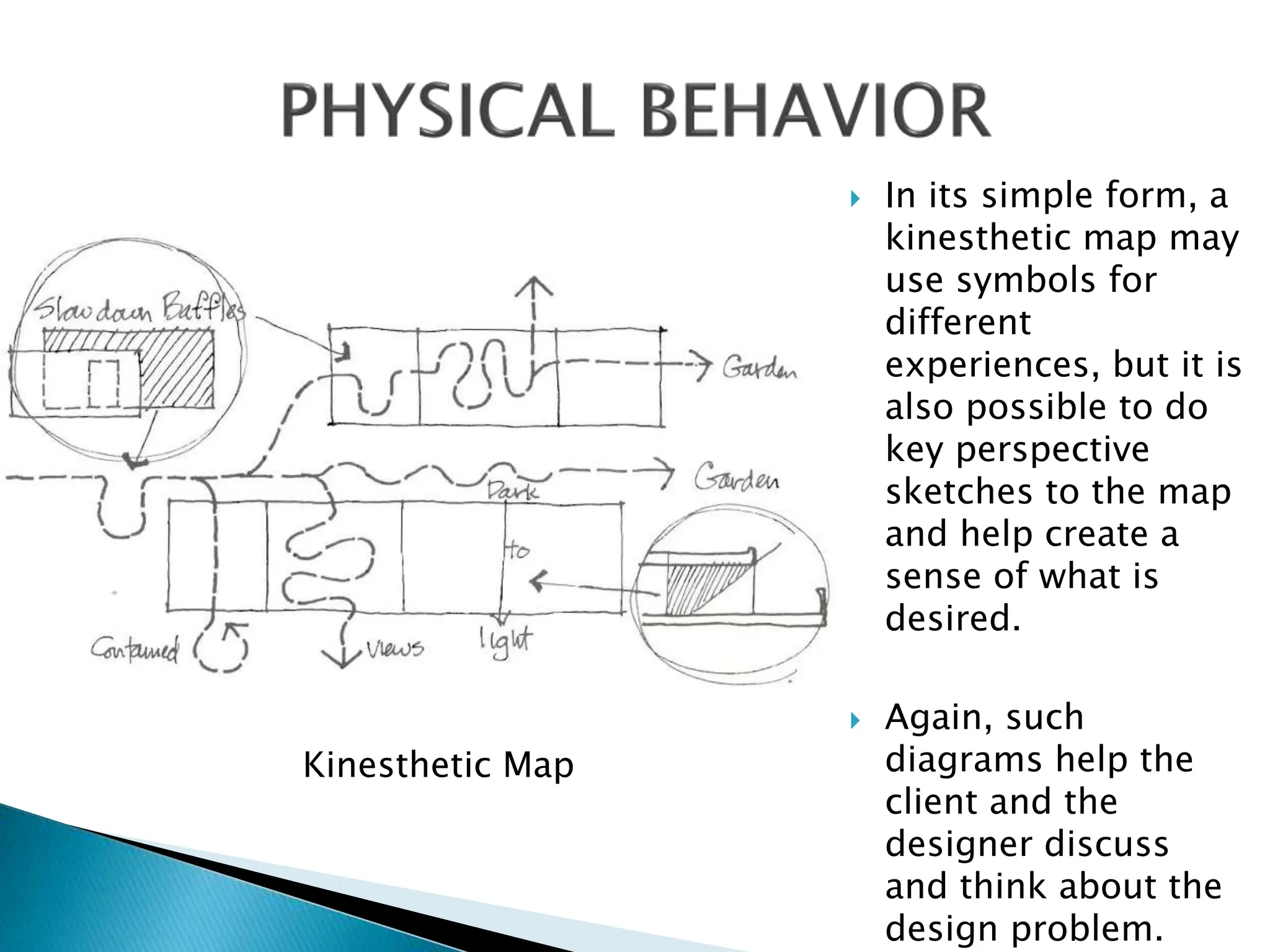  In its simple form, a
kinesthetic map may
use symbols for
different
experiences, but it is
also possible to do
key perspective
sketches to the map
and help create a
sense of what is
desired.
 Again, such
diagrams help the
client and the
designer discuss
and think about the
design problem.
Kinesthetic Map
 