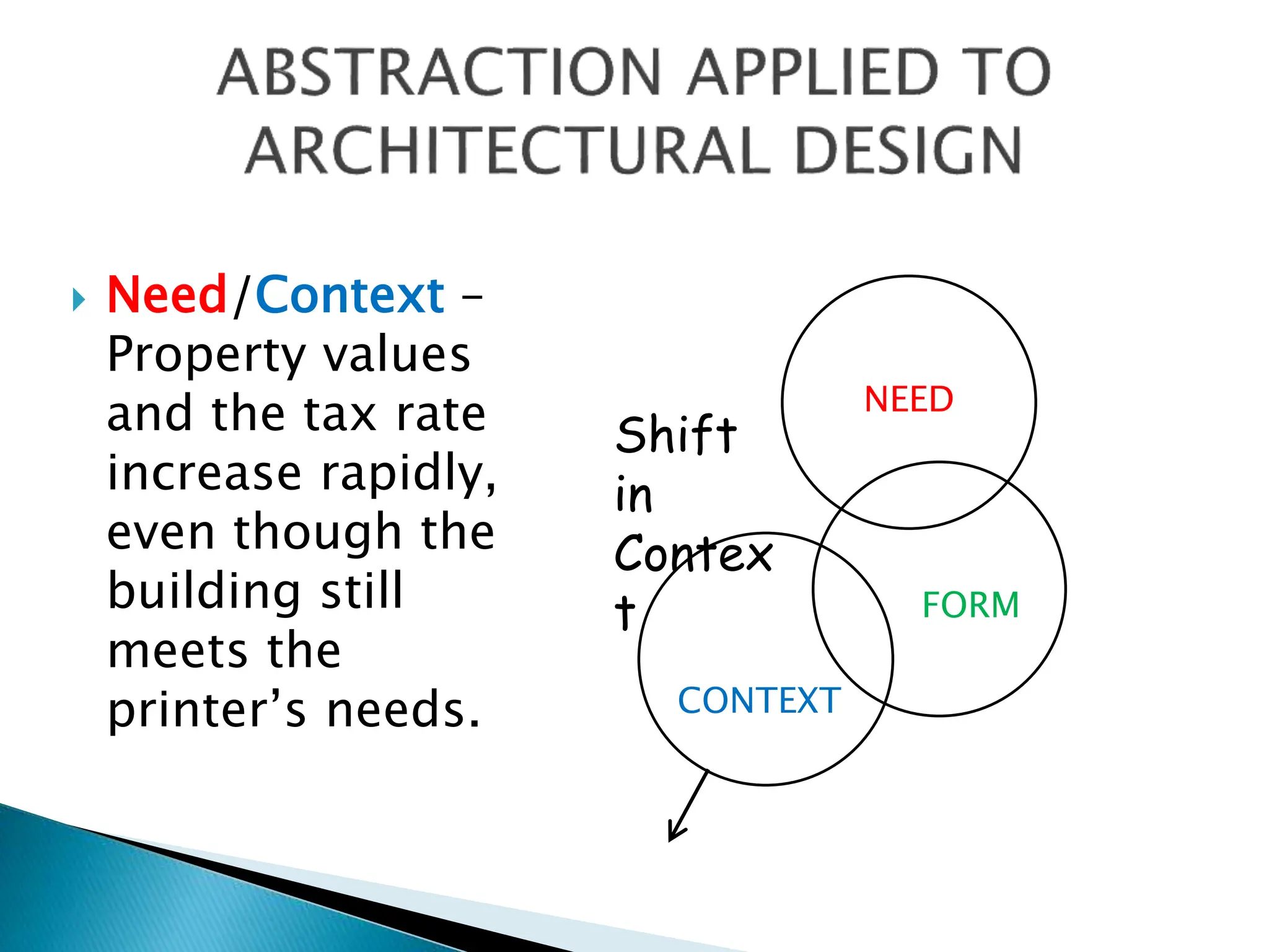  Need/Context –
Property values
and the tax rate
increase rapidly,
even though the
building still
meets the
printer’s needs.
NEED
CONTEXT
FORM
Shift
in
Contex
t
 