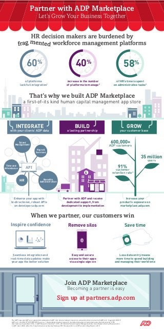 $
Partner with ADP Marketplace
Let’s Grow Your Business Together
Enhance your app with
bi-directional, robust APIs
on developer.adp.com
GROW
your customer base
Remove silos
Talent
Management
Beneﬁts
Administration
HR
Payroll
Services
Time and
Attendance
BUILD
a lasting partnership
Partner with ADP and receive
dedicated support, from
development to implementation
Increase your
product’s exposure on
marketplace.adp.com
600,000+
ADP customers
35 million
users
91%
customer
retention rate4
When we partner, our customers win
INTEGRATE
with your clients’ ADP data
Inspire conﬁdence
Join ADP Marketplace
Becoming a partner is easy
Sign up at partners.adp.com
The ADP Logo and ADP are registered trademarks of ADP, LLC.A more human resource is a registered service mark of ADP, LLC. Copyright ©2015
ADP, LLC. ALL RIGHTS RESERVED. Sources: 1. Marketplace market research: Insight and analysis of potential sales channel growth,” ORC
International, September 2014. 2. ADP Research Institute®
. 2015. 2015 Global Human Capital Management Decision-Makers Survey.Roseland, NJ.
3. ADP. April 2008. After the Transformation: Achieving Strategic HR. Roseland, NJ. 4. ADP Investors Day Report, 2015.
Seamless integration and
real-time data updates make
your app the better solution
Easy and secure
access to their apps
via a single sign-on
That’s why we built ADP Marketplace
a ﬁrst-of-its kind human capital management app store
60%
of platforms
lack full integration1
40%
increase in the number
of platforms to manage2
58%
of HR’s time is spent
on administrative tasks3
Save time
Less data entry means
more time to spend building
and managing their workforce
API
 