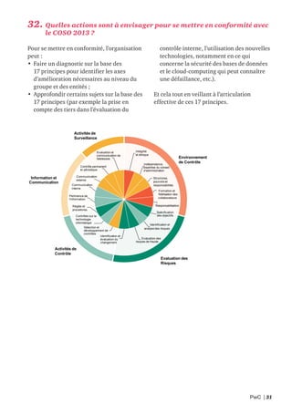 PwC | 31
32. Quelles actions sont à envisager pour se mettre en conformité avec
le COSO 2013 ?
Pour se mettre en conformité, l’organisation
peut :
• Faire un diagnostic sur la base des
17 principes pour identifier les axes
d’amélioration nécessaires au niveau du
groupe et des entités ;
• Approfondir certains sujets sur la base des
17 principes (par exemple la prise en
compte des tiers dans l’évaluation du
contrôle interne, l’utilisation des nouvelles
technologies, notamment en ce qui
concerne la sécurité des bases de données
et le cloud-computing qui peut connaître
une défaillance, etc.).
Et cela tout en veillant à l’articulation
effective de ces 17 principes.
Environnement
de Contrôle
Evaluation des
Risques
Activités de
Contrôle
Information et
Communication
Activités de
Surveillance
Intégrité
et éthique
Indépendance,
expertise du conseil
d'administration
Structures,
pouvoirs et
responsabilités
Formation et
fidélisation des
collaborateurs
Responsabilisation
Spécification
des objectifs
Identification et
analyse des risques
Evaluation des
risques de fraude
Identification et
évaluation du
changement
Sélection et
développement de
contrôles
Contrôles sur la
technologie
informatique
Règles et
procédures
Pertinence de
l'information
Communication
interne
Communication
externe
Contrôle permanent
et périodique
Evaluation et
communication de
faiblesses
 