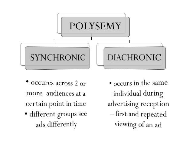 ad polysemy polysemy