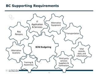 BCM and Crisis Management in Ports | PPTX
