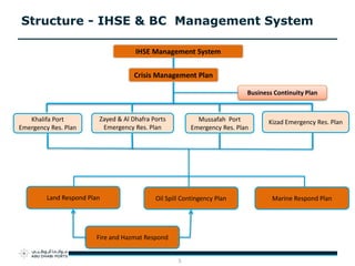 BCM and Crisis Management in Ports | PPTX