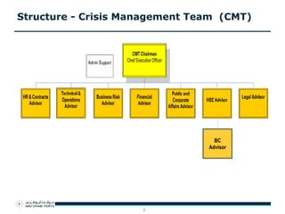 BCM and Crisis Management in Ports | PPTX