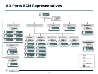 BCM and Crisis Management in Ports | PPTX