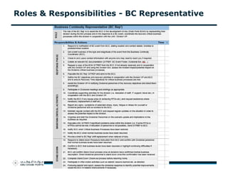 BCM and Crisis Management in Ports | PPTX
