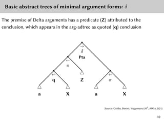Adpositional Argumentation: How Logic Originates In Natural Argumentative Discourse