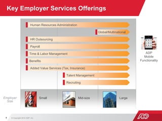 Adp overview | PPTX