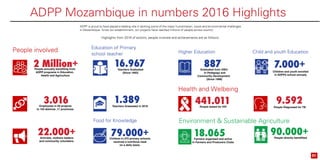 ADPP is proud to have played a leading role in tackling some of the major humanitarian, social and environmental challenges
in Mozambique. Since our establishment, our projects have reached millions of people across country.
Highlights from 2016 of actions, people involved and achievements are as follows:
ADPP Mozambique in numbers 2016 Highlights
01
2 Million+
3.016
22.000+
16.967
1.389
79.000+
887
441.011 9.592
7.000+
18.065
People annually benefiting from
ADPP programs in Education,
Health and Agriculture
Employees in 60 projects
in 103 districts ,11 provinces.
Activists, mothers leaders
and community volunteers.
Teachers Graduated
(Since 1993)
Teachers Graduated in 2016
Children in 270 primary schools
received a nutritious meal
on a daily basis.
Graduated from OWU
in Pedagogy and
Community Development.
(Since 1998)
Children and youth enrolled
in ADPPs school annualy
People tested for HIV People Diagnosed for TB
Farmers organised and active
in Farmers and Producers Clubs
People involved Education of Primary
school teacher
Food for Knowledge
Health and Welbeing
Higher Education Child and youth Education
Environment & Sustainable Agriculture
People directly benefitted
90.000+
 