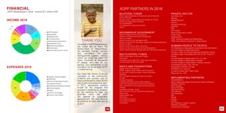 BILATERAL FUNDS
AECID, Agencia Española de Cooperación para el Desarrollo
ACP-EU EDULINK
European Union, External Actions (EU PAANE, EU ProDel)
Ministry of Foreign Affairs of Finland
US GOVERNMENT
U.S. Department of Agriculture (USDA)
USAID
MOZAMBIQUE GOVERNMENT
Ministry of Agriculture and Food Security
Ministry of Education and Human Development
Ministry of Health
National Council for the Fight against AIDS
Ministry of Science and Technology, Higher and Professional Education
Ministry of Labour
Ministry of Sea, Interior Water and Fishery
Ministry of Land, Environment and Rural Development
IDEPA, Instituto Nacional de Desenvolvimento da Pesca e Aquacultura
MULTILATERAL FUNDS
UNEP, United Nation Environment Program
World Bank
The Global Fund to Fight AIDS, Tuberculosis and Malaria
Commonwealth of Learning, Canada
NGO’S AND FOUNDATIONS
Belgian Fund for Food Security
EGPAF, Elisabeth Glaser Pediatric AIDS Foundation
E8, The SADC Malaria Elimination Initiative Secretariat
Faelleseje
FDC, Fundação de Desenvolvimento Comunitário
FHI 360
Fondation Ensemble
Fundação Ariel Glaser contra o SIDA Pediátrico
IUCN, International Union for Conservation of Nature
IFAD, International Fund for Agricultural Development
JHPiego
Municipality of Baden, Austria
OFID, the OPEC Fund for International Development
Right to Play
Tavola Valdese, Italy
Tecnoserve
WITS Health Consortium
Yves Rocher Foundation
Z Generation
PRIVATE SECTOR
Avis Rent a Car
Bakresa
Capital Resource
Exprivia
Johnson & Johnson
EQSTRA
G4S
JAC Motors
Minas de Revuboè Limitada
Ocean Fresh
Standard Bank
TDM, Telecomunicações de Moçambique
TRAC,Trans African Concessions, Moçambique
HUMANA PEOPLE TO PEOPLE
The Federation of Associations connected to the international
Humana People to People Movement
Humana - Verein für Entwicklungszusammenarbeit, Austria
Landsföreningen U-landshjälp från Folk till Folk i Finland r.f.,
Finland
Humana People to People Italia O.N.L.U.S, Italy
Humana People to People Baltic, Lithuania
Humana People to People Eastern Holding, Lithuania
U-landshjelp fra Folk til Folk, Norway
Associação HUMANA, Portugal
HUMANA d.o.o, Slovenia
Fundacion Pueblo para Pueblo, Spain
Planet Aid, Inc., USA
IMPLEMENTING PARTNERS
ACEAGRÁRIOS
ADVZ, Agencia de Desenvolvimento do Vale de Zambezia
AGPAHI, Tanzania
DAPP Zambia
Girls Child rights
HPP South Africa
HPP Namibia
HPP Botswana
SNV
Micaia
Kulima
VUKKA
PIH, Partners in Health, Lesotho
SAfAIDS, Swaziland
Joyfull Heart, Swaziland
ADPP Partners in 2016
On behalf of ADPP Mozambique,
we would like to thank the
Government of Mozambique,
our partners, friends, workers
and volunteers, for your
distinguished support, without
which we could not reach the
many hundreds of thousands
of people who rely on our
service. Our partnership is the
foundation for all the work ADPP
is implementing.
Our heart felt thanks to all the
members of the community,
students and workers who all
have contributed to make 2016 a
very fruitful and productive year.
In 2017, partnership remains
crucial for the progress and
success in enabling our projects
as we continue to align our
priorities within the 2030
UN Agenda on sustainable
development. We look forward
to continue to work with you all
in 2017.
Thank you
EXPENSES 2016
42 43
Financial
ADPP Mozambique in 2016: Income 22.7 million USD
INCOME 2016
Teacher Training Colleges
OWU/ISET
Primary & Secondary Schools
Vocational Schools
Preschools & Education projects
Nutrition projects
Health
Food for Knowledge
Farmers Club Projects
HPP members
World Bank
Bilateral funds
US Government
Mozambique Government
Multilateral Funds
NGOs and foundations
Private sector
School fees and own income
2%
0.3%
 