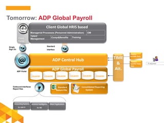 Adp presentation 15022016 wfs | PPTX