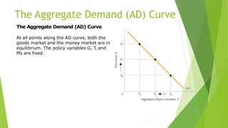 AD PPT MACRO ASSIGNMENT.pptx