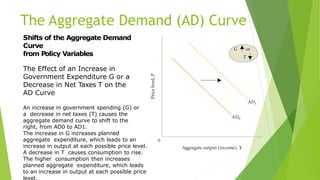 AD PPT MACRO ASSIGNMENT.pptx