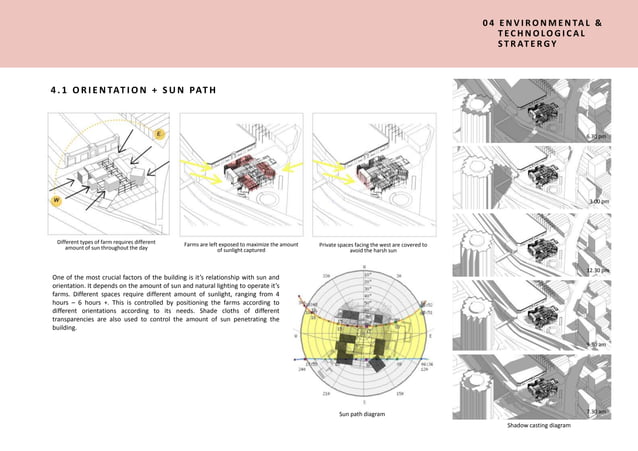 ARCHITECTURE DESIGN REPORT SEM 6 | PPTX | Land and Farms | Real Estate
