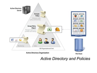 Active Directory and Policies
 
