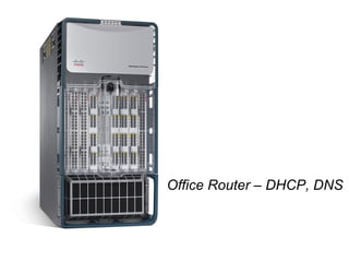 Office Router – DHCP, DNS
 