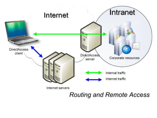 Routing and Remote Access
 
