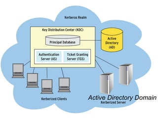 Active Directory Domain
 