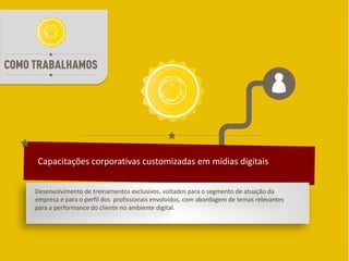 Capacitações corporativas customizadas em mídias digitais


Desenvolvimento de treinamentos exclusivos, voltados para o segmento de atuação da
empresa e para o perfil dos profissionais envolvidos, com abordagem de temas relevantes
para a performance do cliente no ambiente digital.
 