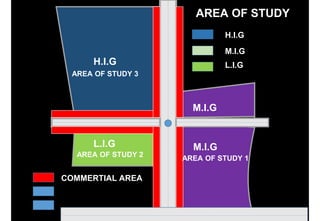 M.I.G
M.I.G
L.I.G
H.I.G
AREA OF STUDY
H.I.G
M.I.G
L.I.G
COMMERTIAL AREA
AREA OF STUDY 1
AREA OF STUDY 3
AREA OF STUDY 2
 