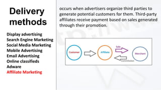 Delivery
methods
Display advertising
Search Engine Marketing
Social Media Marketing
Mobile Advertising
Email Advertising
Online classifieds
Adware
Affiliate Marketing

occurs when advertisers organize third parties to
generate potential customers for them. Third-party
affiliates receive payment based on sales generated
through their promotion.

 
