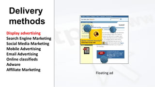 Delivery
methods
Display advertising
Search Engine Marketing
Social Media Marketing
Mobile Advertising
Email Advertising
Online classifieds
Adware
Affiliate Marketing

Floating ad

 