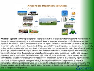Anaerobic Digestion technology can provide a complete solution to organic waste management. As discussed in
the earlier section various types of organic material, waste or substrate can be used as a feed in the anaerobic
digestion technology. The end product of the anaerobic digestion is Biogas and digestate (left over of the feed after
the anaerobic fermentation and degradation). Biogas generated through the process can be converted to electricity
or heating through Combined Heat and Power (CHP) generation unit. Biogas can also be further refined to pipeline-
quality gas (comparable to natural gas, which is 97% methane) and used as fuel to run public transportation or
waste collection vehicles. Thus producing biogas from local organic waste can provide a stable, local supply of
renewable energy. In addition, the nutrients and solid materials from the digestate can be concentrated and
converted to a valuable resource such as compost for soil amendment purposes or use as a dry organic fertilizer.
Thus, with anaerobic digestion for organic waste, it will be possible to offset a large amount of fossil fuel
consumption while keeping organic waste out of the landfill and avoiding associated greenhouse emissions. The
diagram shows conversion of various organic wastes via anaerobic digestion technology and different beneficial
uses of the process end products.
 