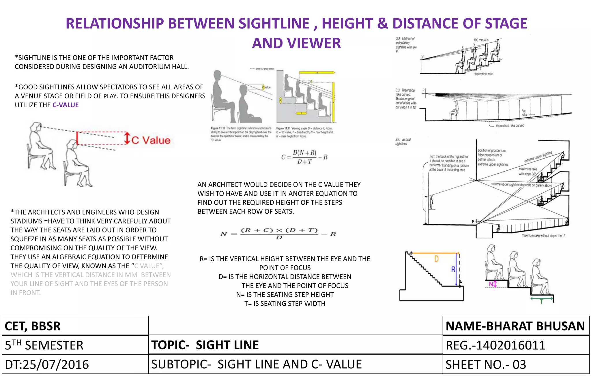CET, BBSR
5TH SEMESTER
DT:
TOPIC-
SUBTOPIC-
NAME-
REG.-
SHEET NO.-
CET, BBSR
5TH SEMESTER
DT:25/07/2016
TOPIC- SIGHT LINE
SUBTOPIC- SIGHT LINE AND C- VALUE
NAME-BHARAT BHUSAN
REG.-1402016011
SHEET NO.- 03
RELATIONSHIP BETWEEN SIGHTLINE , HEIGHT & DISTANCE OF STAGE
AND VIEWER
*SIGHTLINE IS THE ONE OF THE IMPORTANT FACTOR
CONSIDERED DURING DESIGNING AN AUDITORIUM HALL.
*GOOD SIGHTLINES ALLOW SPECTATORS TO SEE ALL AREAS OF
A VENUE STAGE OR FIELD OF PLAY. TO ENSURE THIS DESIGNERS
UTILIZE THE C-VALUE
*THE ARCHITECTS AND ENGINEERS WHO DESIGN
STADIUMS =HAVE TO THINK VERY CAREFULLY ABOUT
THE WAY THE SEATS ARE LAID OUT IN ORDER TO
SQUEEZE IN AS MANY SEATS AS POSSIBLE WITHOUT
COMPROMISING ON THE QUALITY OF THE VIEW.
THEY USE AN ALGEBRAIC EQUATION TO DETERMINE
THE QUALITY OF VIEW, KNOWN AS THE “C VALUE”,
WHICH IS THE VERTICAL DISTANCE IN MM BETWEEN
YOUR LINE OF SIGHT AND THE EYES OF THE PERSON
IN FRONT.
AN ARCHITECT WOULD DECIDE ON THE C VALUE THEY
WISH TO HAVE AND USE IT IN ANOTER EQUATION TO
FIND OUT THE REQUIRED HEIGHT OF THE STEPS
BETWEEN EACH ROW OF SEATS.
R= IS THE VERTICAL HEIGHT BETWEEN THE EYE AND THE
POINT OF FOCUS
D= IS THE HORIZONTAL DISTANCE BETWEEN
THE EYE AND THE POINT OF FOCUS
N= IS THE SEATING STEP HEIGHT
T= IS SEATING STEP WIDTH
 
