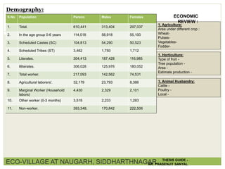 S.No
:
Population Person Males Females
1. Total. 610,441 313,404 297,037
2. In the age group 0-6 years 114,018 58,918 55,100
3. Scheduled Castes (SC) 104,813 54,290 50,523
4. Scheduled Tribes (ST) 3,462 1,750 1,712
5. Literates. 304,413 187,428 116,985
6. Illiterates. 306,028 125,976 180,052
7. Total worker. 217,093 142,562 74,531
8. Agricultural laborers'. 32,179 23,793 8,386
9. Marginal Worker (Household
labors)
4,430 2,329 2,101
10. Other worker (0-3 months) 3,516 2,233 1,283
11. Non-worker. 393,348. 170,842 222,506
Demography:
1. Agriculture:
Area under different crop :
Wheat-
Pulses-
Vegetables-
Fodder-
ECONOMIC
REVIEW :
1. Horticulture:
Type of fruit -
Tree population -
Area -
Estimate production -
1. Animal Husbandry:
Cattle -
Poultry -
Local -
ECO-VILLAGE AT NAUGARH, SIDDHARTHNAGAR THESIS GUIDE -
AR. PRASENJIT SANYAL
 