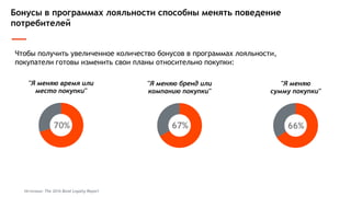 Boomers
Милленниалы готовы получать рекомендации продуктов, основанные на
истории предыдущих покупок
Millennials
4 из 10
человек готовы получать
персональные рекомендации
6 из 10
человек готовы получать
персональные рекомендации
 