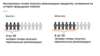 У брендов большинства категорий есть потенциал использования
персонализированных каналов коммуникации с потребителями
0
10
20
30
40
50
60
Путешествия
Технологии
Операторымоб.связи
Косметикаиуходза
кожей
Едаинапитки
Финансы(онлайн-
банкинг)
Личнаягигиена
Государственные
службы
Уходзадетьми
Автомобилии
транспорт
Уходзадомом
Телевизионные
провайдеры
Алкогольныенапитки
Табачныеизделия
%
Мобильное приложение E-mail
Источник: TNS Connected Life, 2016, активные Интернет-пользователи
Доля пользователей, которые черпают информацию о бренде через персонализированные
каналы:
 
