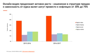 Онлайн-видео продолжает активно расти - изменение в структуре продаж
и зависимость от курса валют могут привести к инфляции от 30% до 75%
0%
10%
20%
30%
40%
50%
2015-2016 2016-2017
Уровеньинфляции
Digital video
Digital display
Digital social
Digital mobile
Источник: Kwendi Media Audit. Детальная информация
 